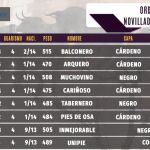 Orden de lidia del 3 de junio