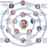 Los «apóstoles» de Pedro