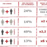 ¿Quien conduce mejor los hombres o las mujeres?