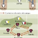 Messi hace de Sergio Ramos