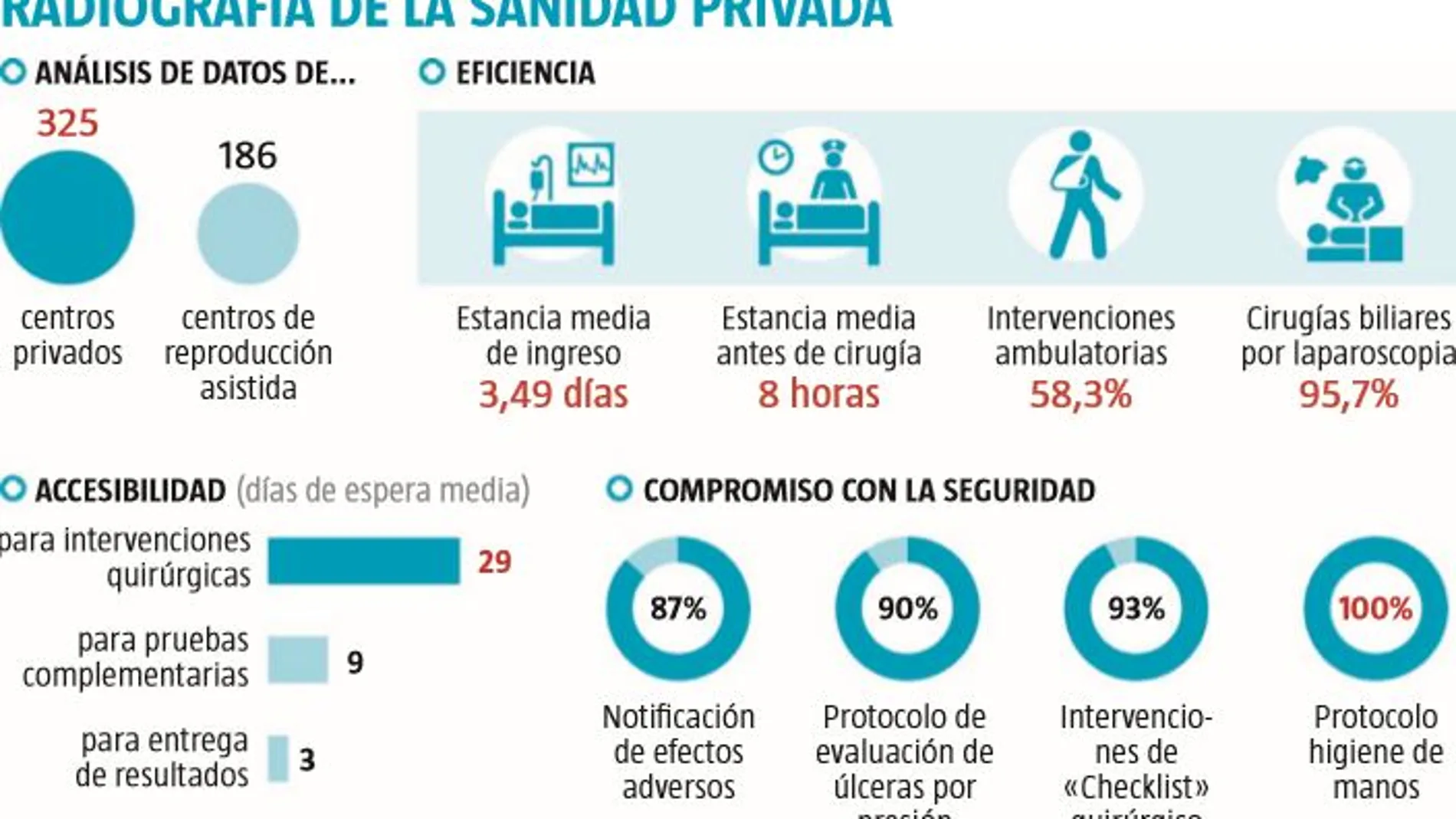 Radiografía de la sanidad privada