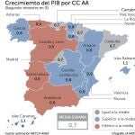 Baleares y Canarias tiran de la economía