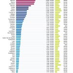 ¿Cuáles son las localidades con más viviendas nuevas vacías?