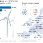 España se apea del tren renovable