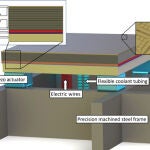 Esquema de funcionamiento del nuevo super computador