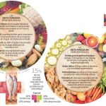 Nueces y omega-3, el secreto de la fertilidad masculina
