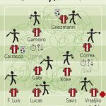El Madrid se reordena para ganar