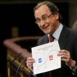 En pista para desbloquear España