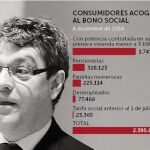 El Gobierno mantiene el bono social a las familias numerosas