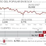 Los 29.000 millones que se fugaron con Saracho