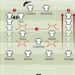 El Madrid ha sido el mejor