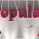Las acciones han caído en 17 de las últimas 20 sesiones