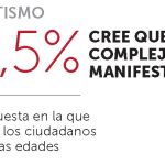 ¿Somos patrióticos los españoles?