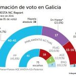 A Urkullu no le bastará un pacto con el PSE