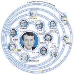 Los «Macronboys», de camino al Elíseo