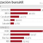 Europa sólo quiere cuatro grandes bancos por país
