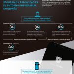 La seguridad de los móviles de los empleados preocupa al jefe
