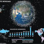 Aparatos que rigen el mundo