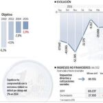 Paso de gigante contra el déficit público