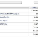 España, segundo país de la UE con menos muertes violentas