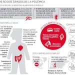 Los ácidos grasos de la polémica