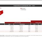 Gerona, la que más participación registra