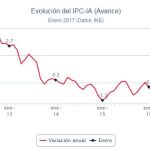 El precio mayorista de la electricidad cerrará este mes de enero en una media de 71,49 euros por megavatio hora (MWh).