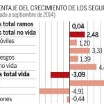 Seguros de automóvil más caros para 2016