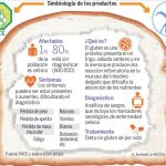 Sabor y textura, el reto de la industria para los celiacos