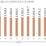 El coste de las prestaciones por desempleo bajará un 8% este año