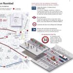 Cierre de Gran Vía: Princesa, Alcalá, Atocha y Bailén, los nuevos embudos navideños