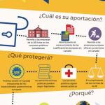¿En qué consiste el acuerdo comercial de la Unión Europea con Canadá?