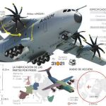A400M: un avión que vale por dos