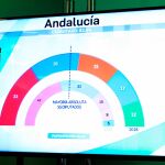 La Junta salió al paso de la creación de un CIS “a su medida” / Foto: Manuel Olmedo