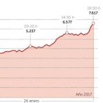 El mercado fija en 47 euros el precio de la luz para 2017