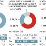 Encuesta electoral NC Report