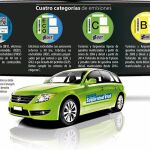 Las etiquetas medioambientales de la DGT, obligatorias a partir del 24 de abril