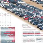 El nuevo control de las emisiones dispara un 45% las ventas de coches