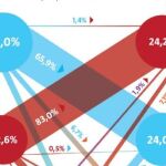Cambio de ciclo tras la moción