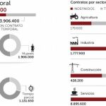 De cero a 15.500 euros por la sentencia sobre los interinos
