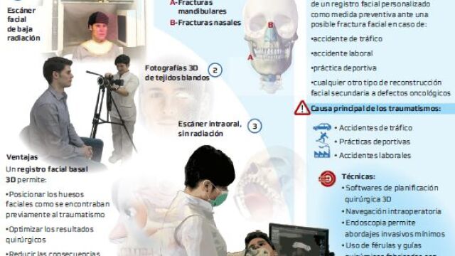 Pionera base de datos de «huellas faciales» en 3D