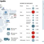 El fin del diésel golpea a las fábricas