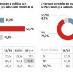 Aval al modelo de Estado del 78