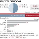 Sus señorías también tienen hipoteca