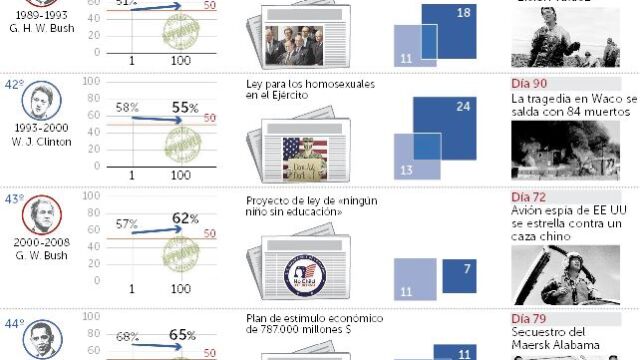 Estados Unidos se mantiene fiel a sí mismo