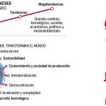 Los fondos temáticos rompen los esquemas de la inversión
