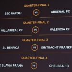 Sorteo de cuartos de la Liga Europa