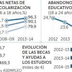 Obligados a estudiar hasta los 18 años aunque trabajen