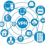 VPN