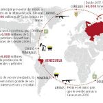 Geopolítica en el Caribe